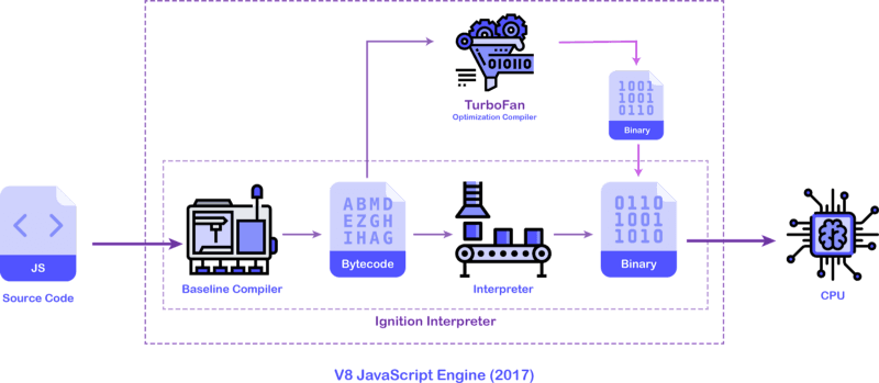 ¿Qué es el entorno de ejecución de javascript?